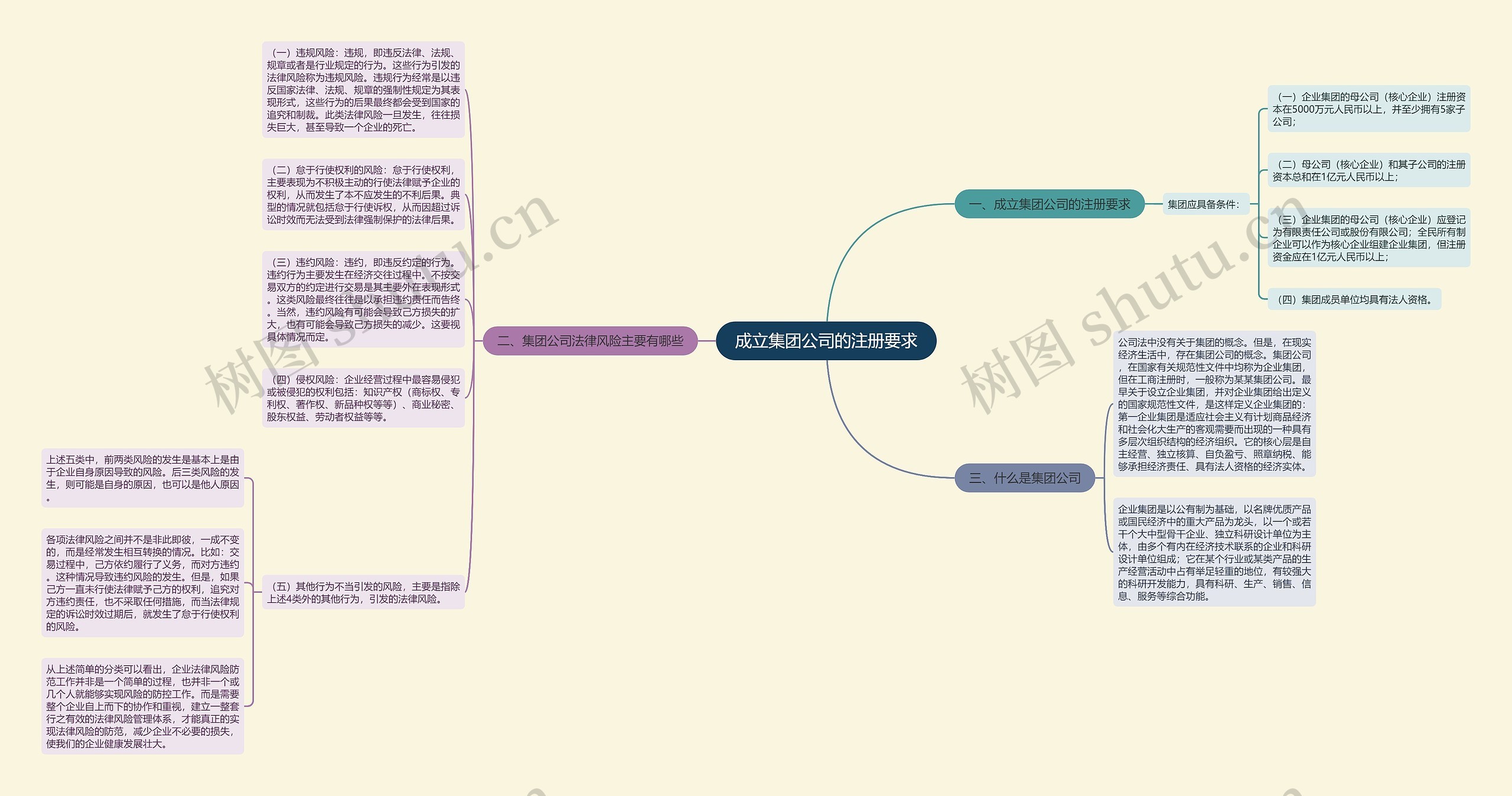 成立集团公司的注册要求
