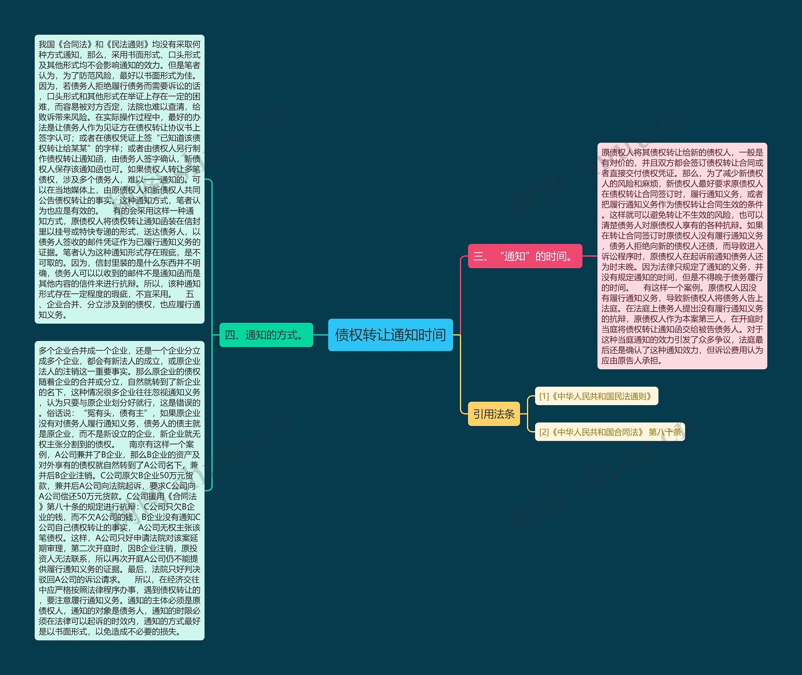 债权转让通知时间 债权转让通知时间