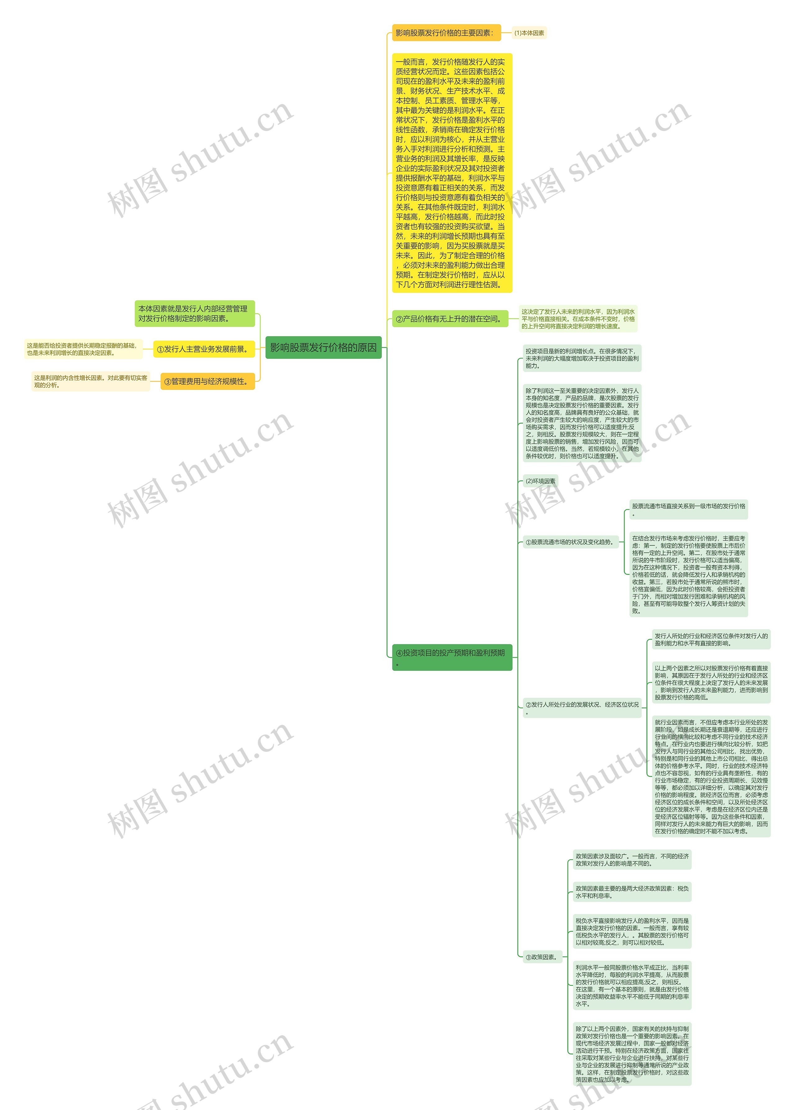 影响股票发行价格的原因思维导图