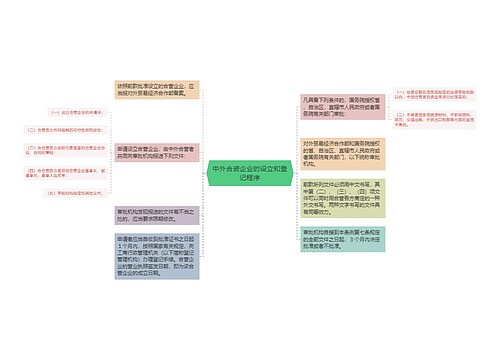 中外合资企业的设立和登记程序