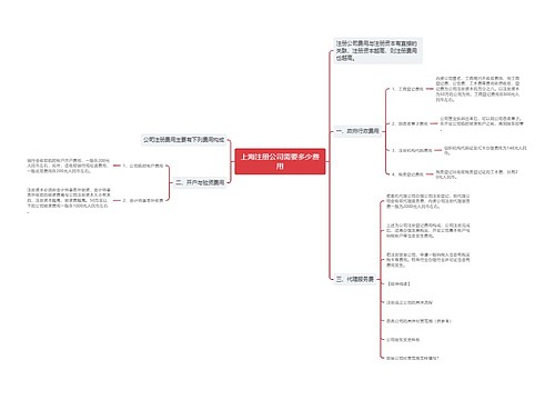 上海注册公司需要多少费用