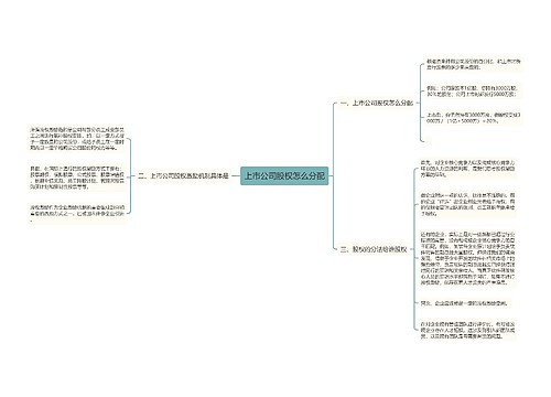 上市公司股权怎么分配