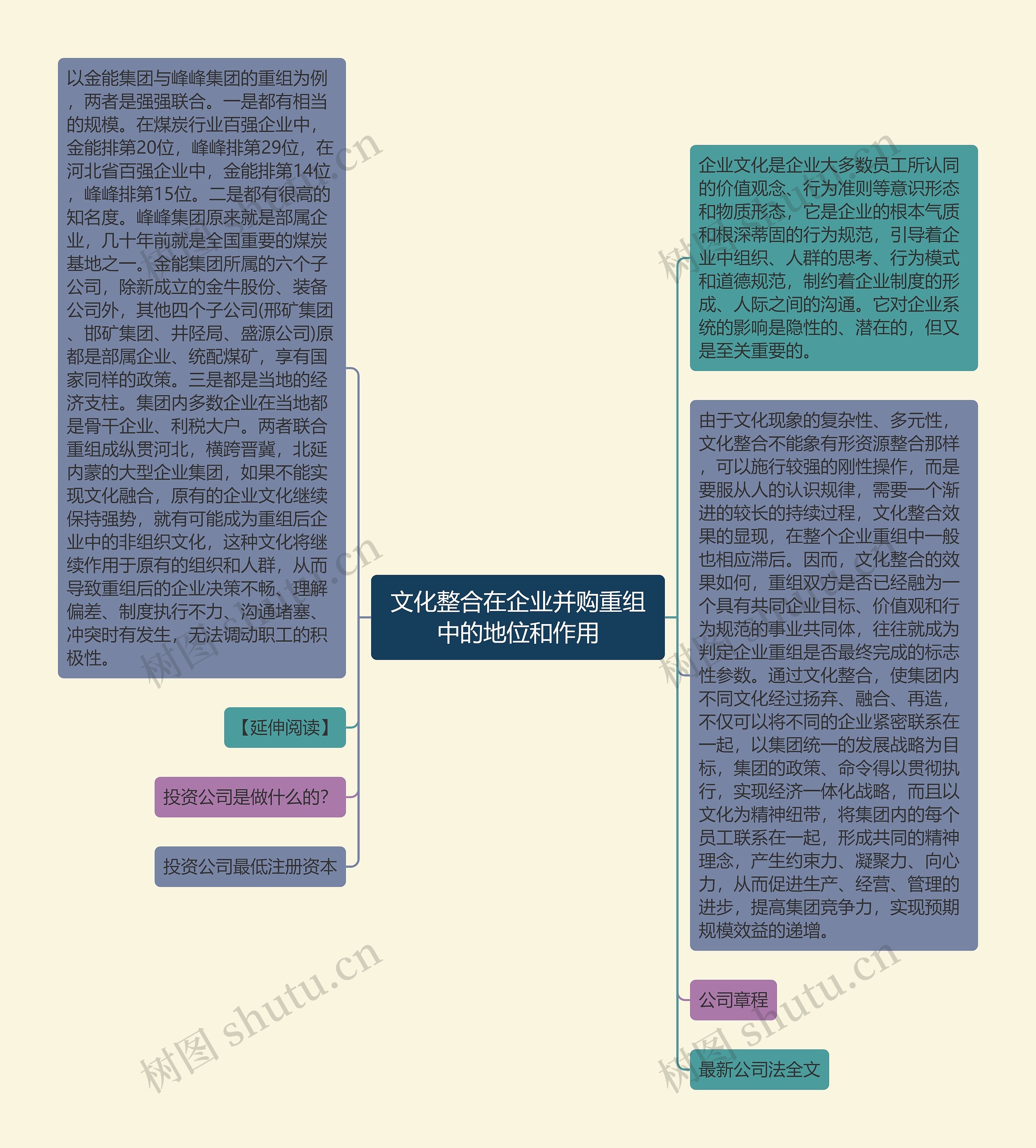 文化整合在企业并购重组中的地位和作用