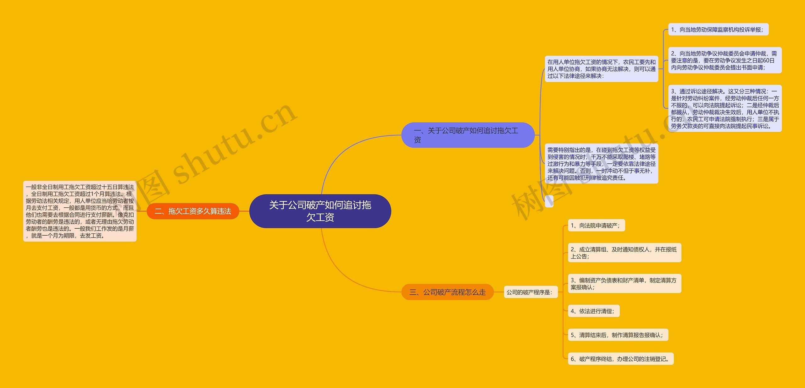 关于公司破产如何追讨拖欠工资