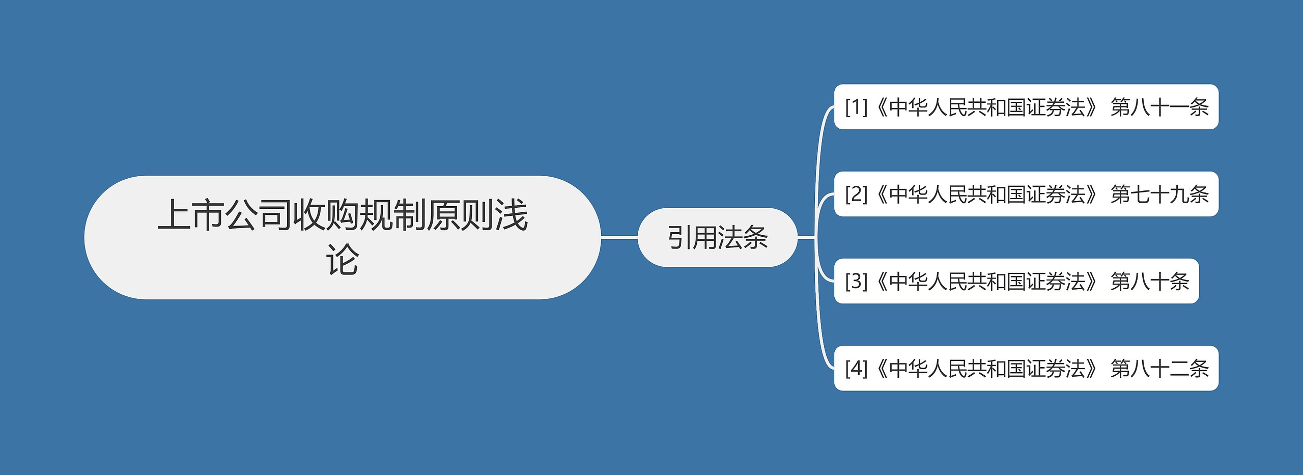 上市公司收购规制原则浅论思维导图