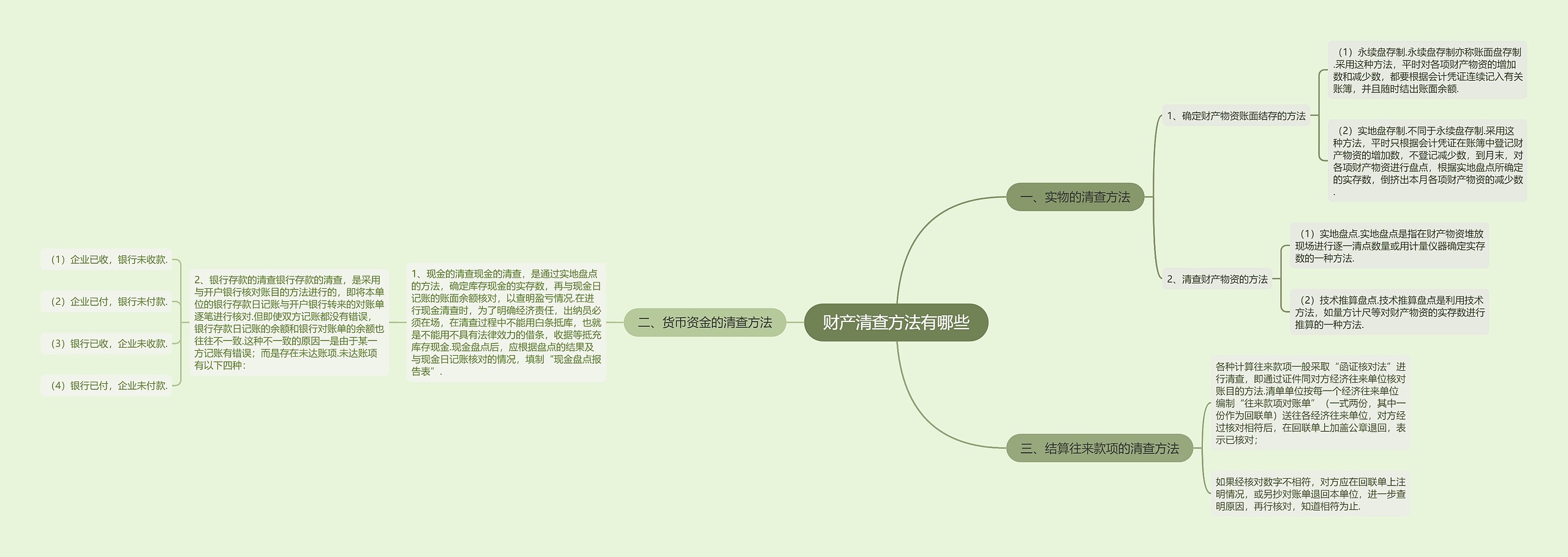 财产清查方法有哪些