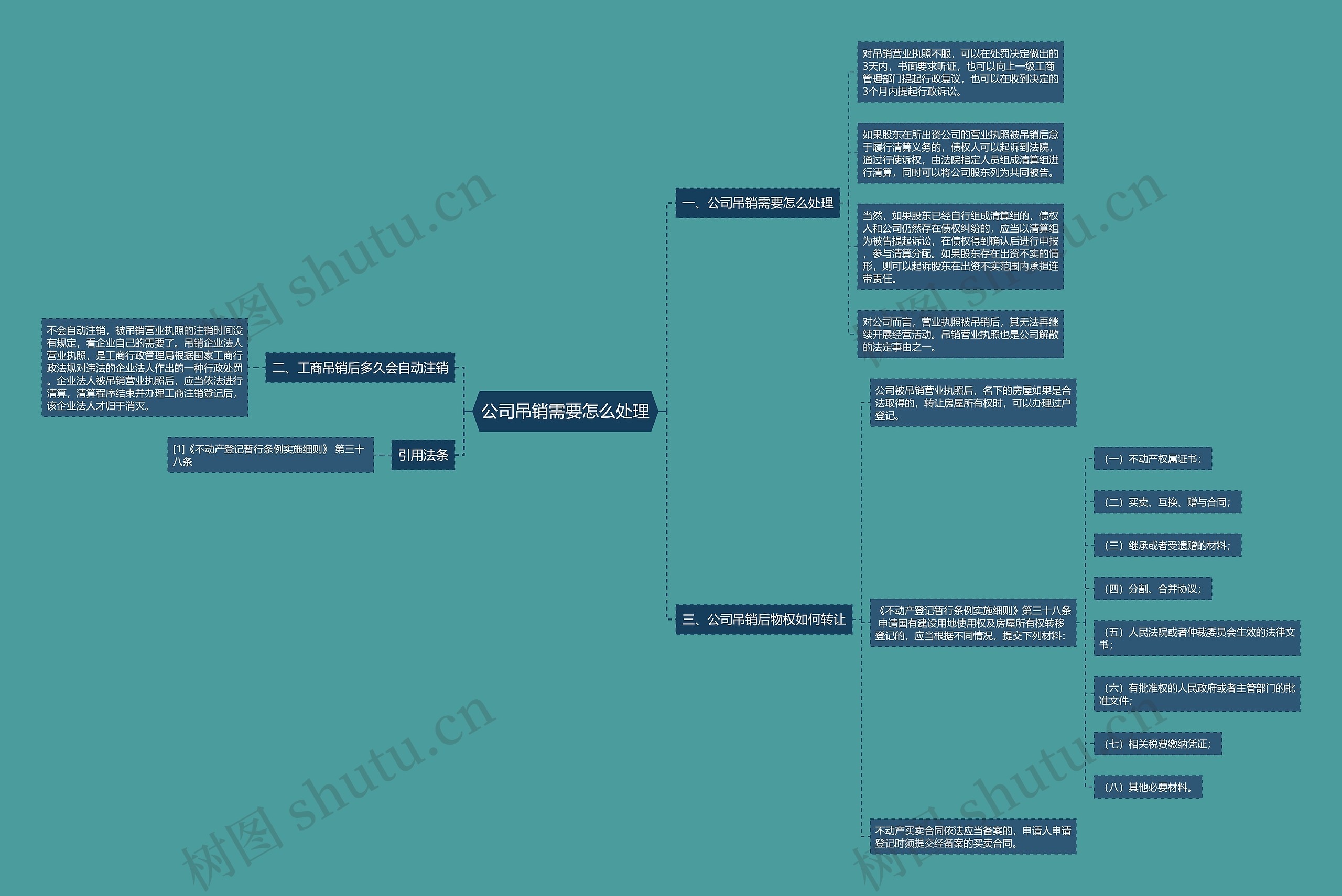 公司吊销需要怎么处理思维导图