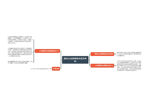 国有企业清算程序是怎样的