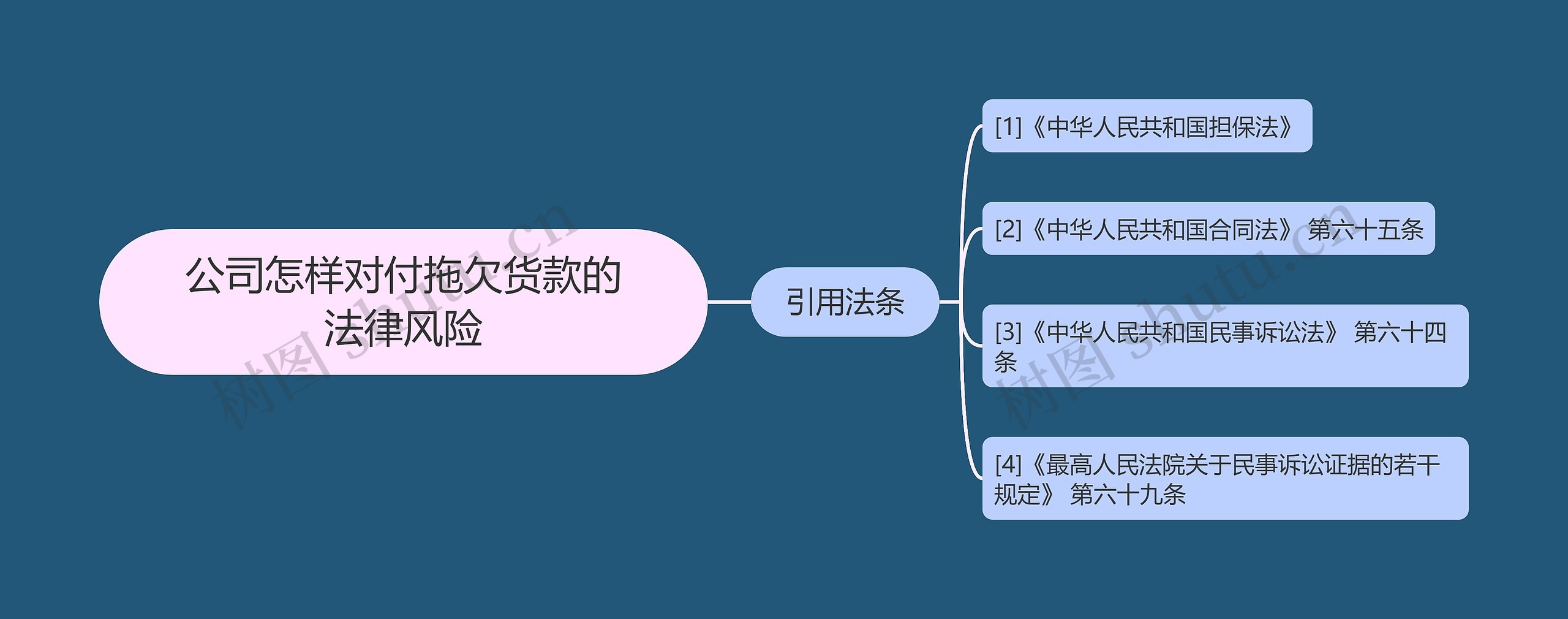 公司怎样对付拖欠货款的法律风险