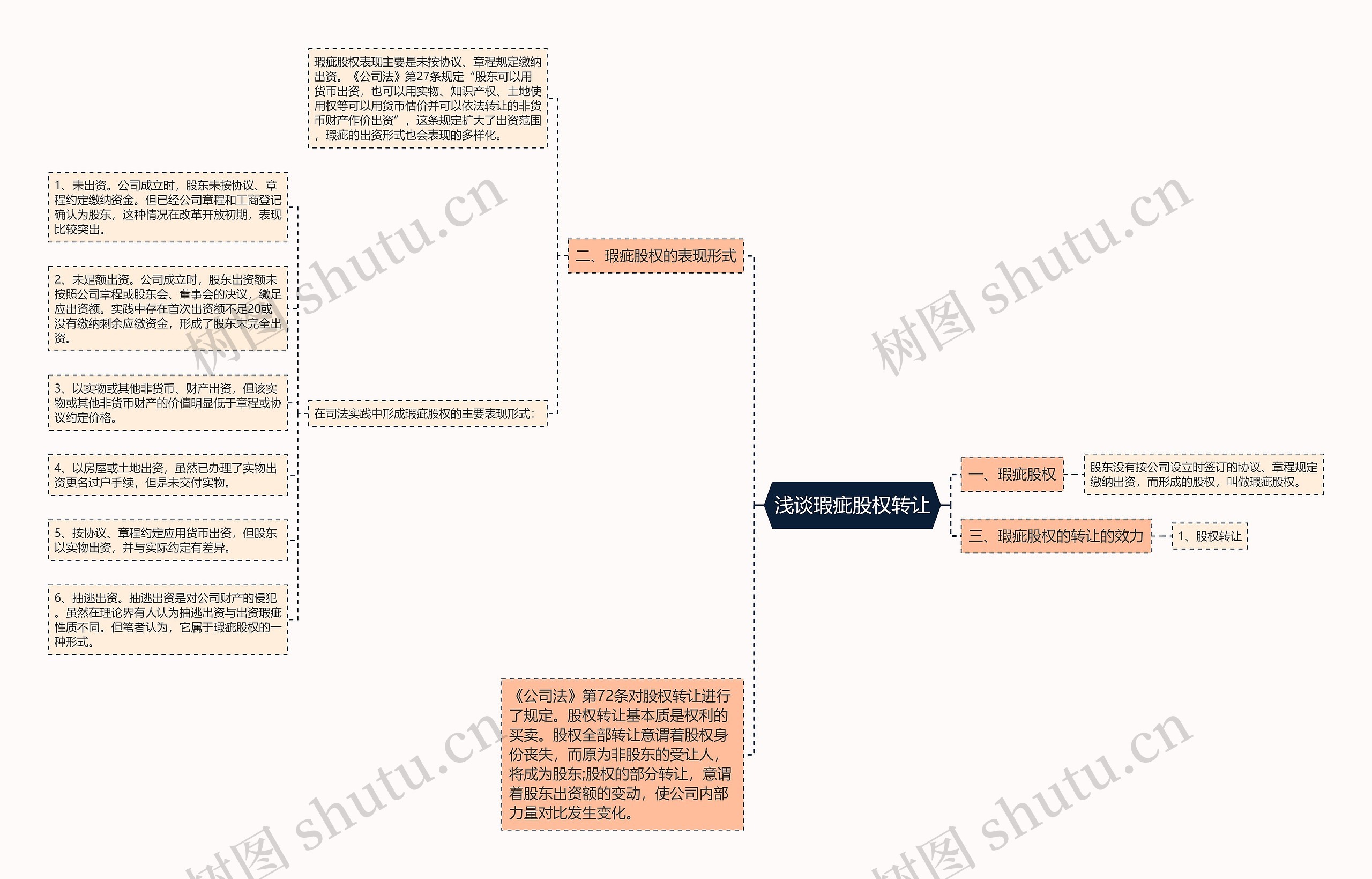 浅谈瑕疵股权转让 浅谈瑕疵股权转让