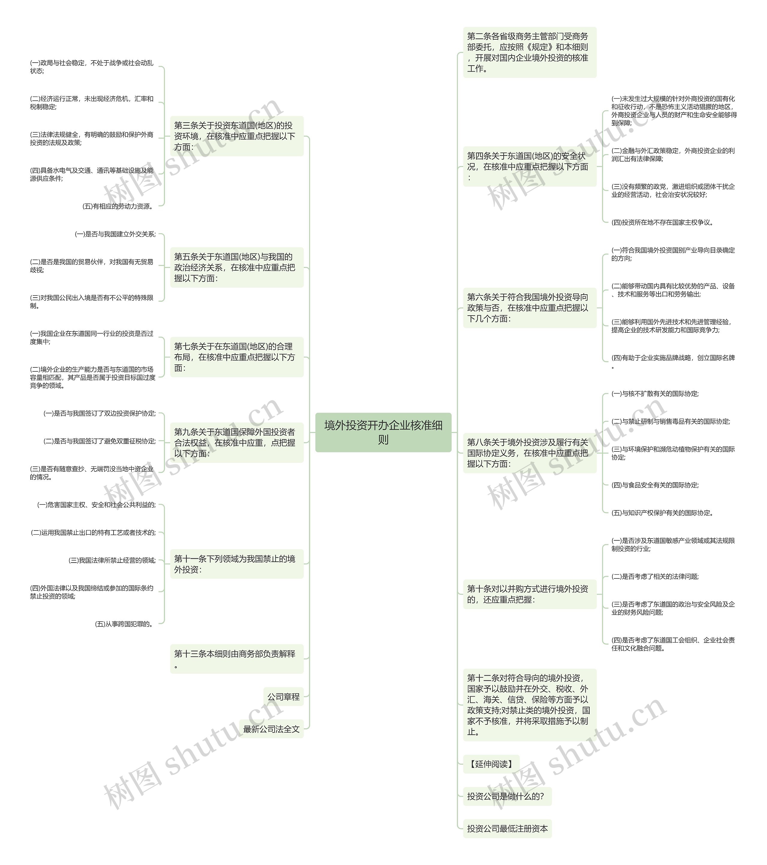 境外投资开办企业核准细则思维导图