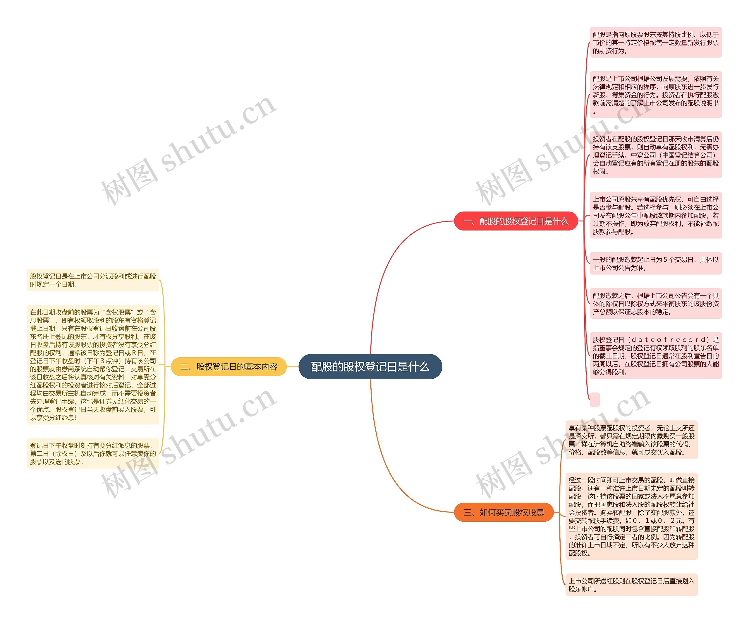 配股的股权登记日是什么 配股的股权登记日是什么