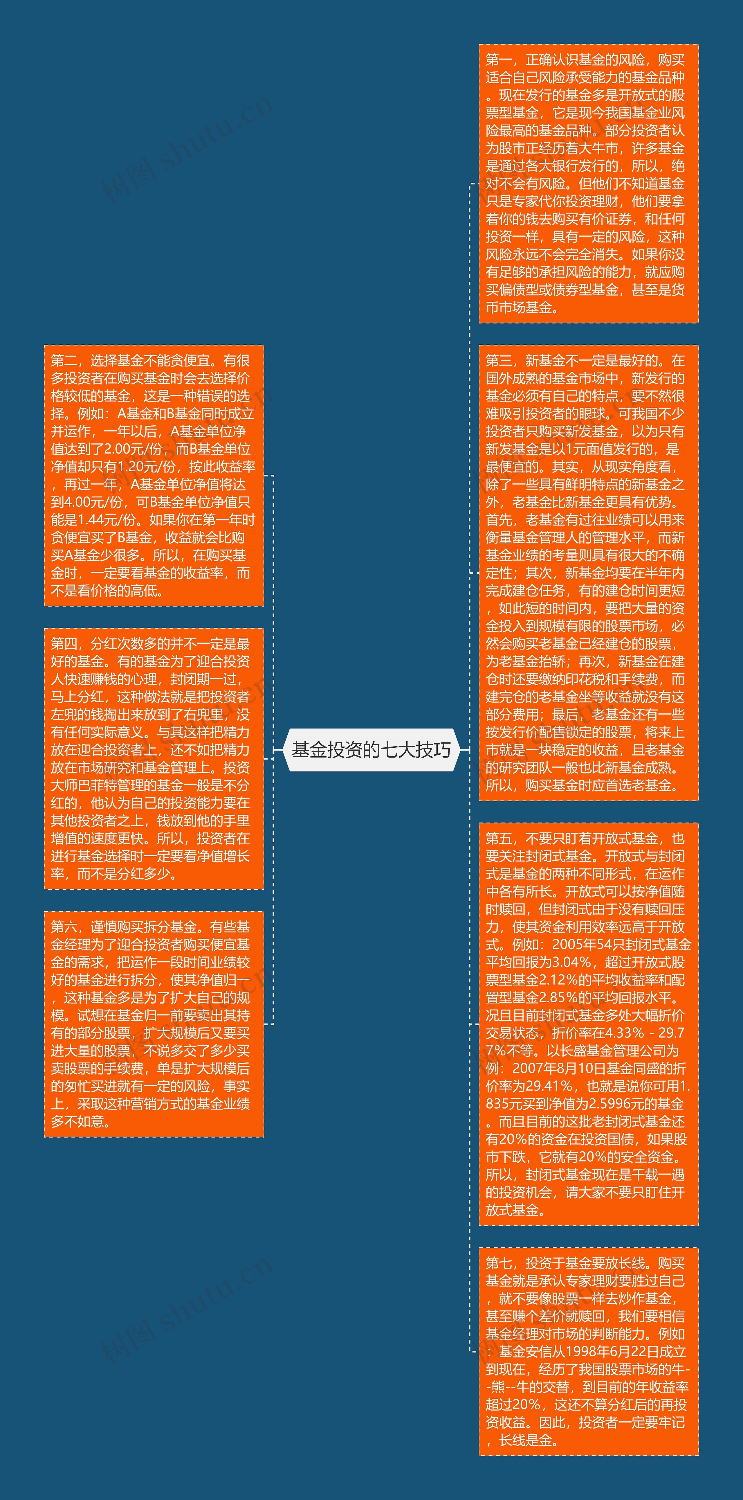 基金投资的七大技巧