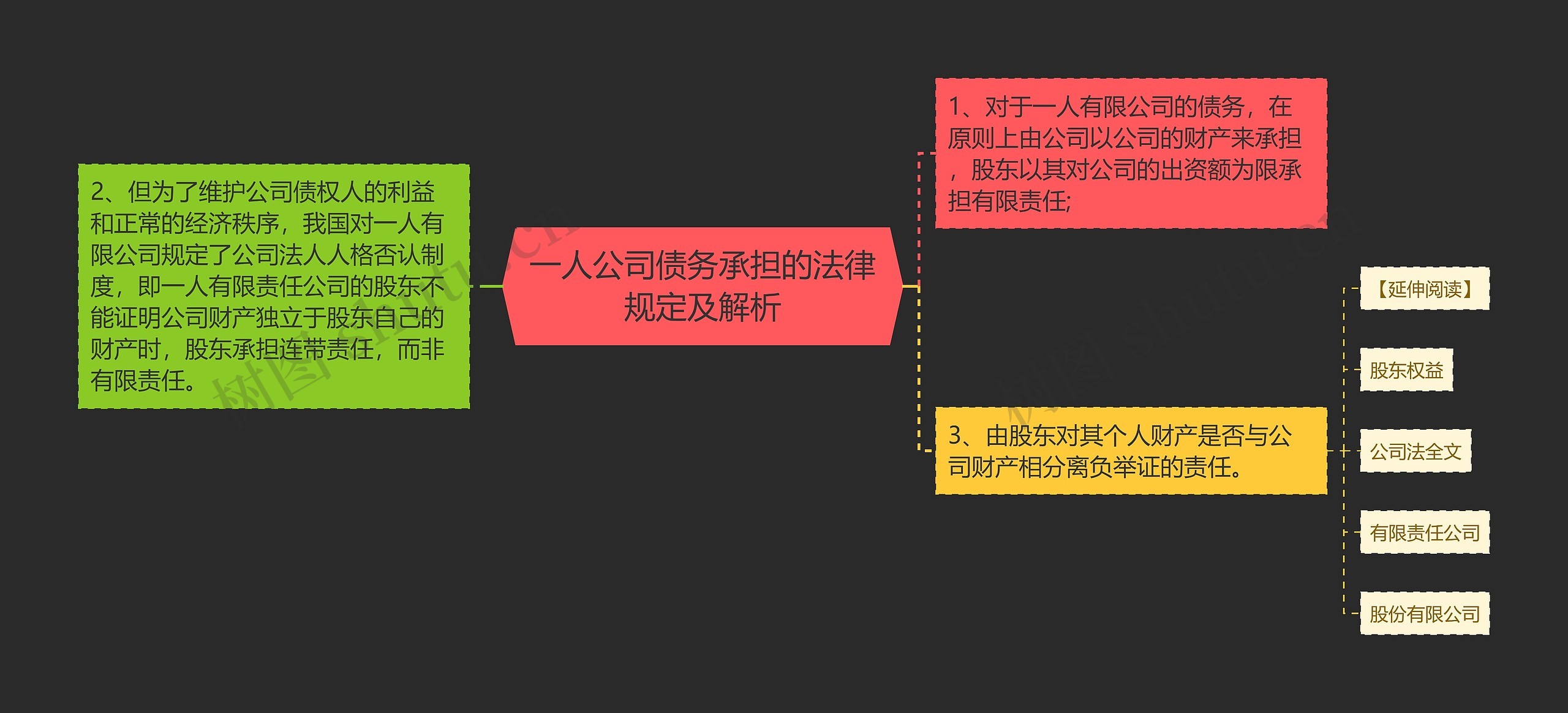 一人公司债务承担的法律规定及解析