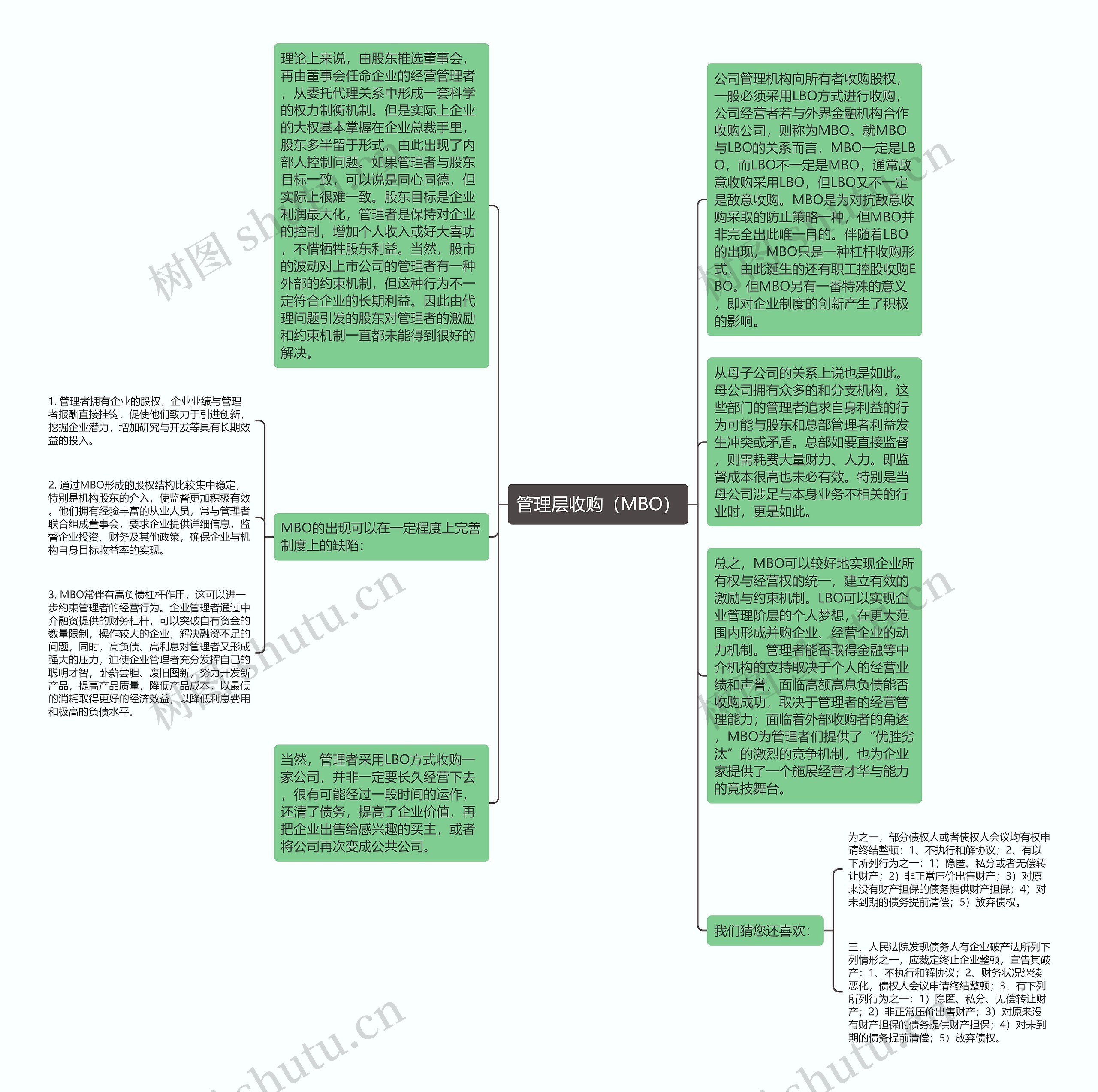 管理层收购（MBO）思维导图