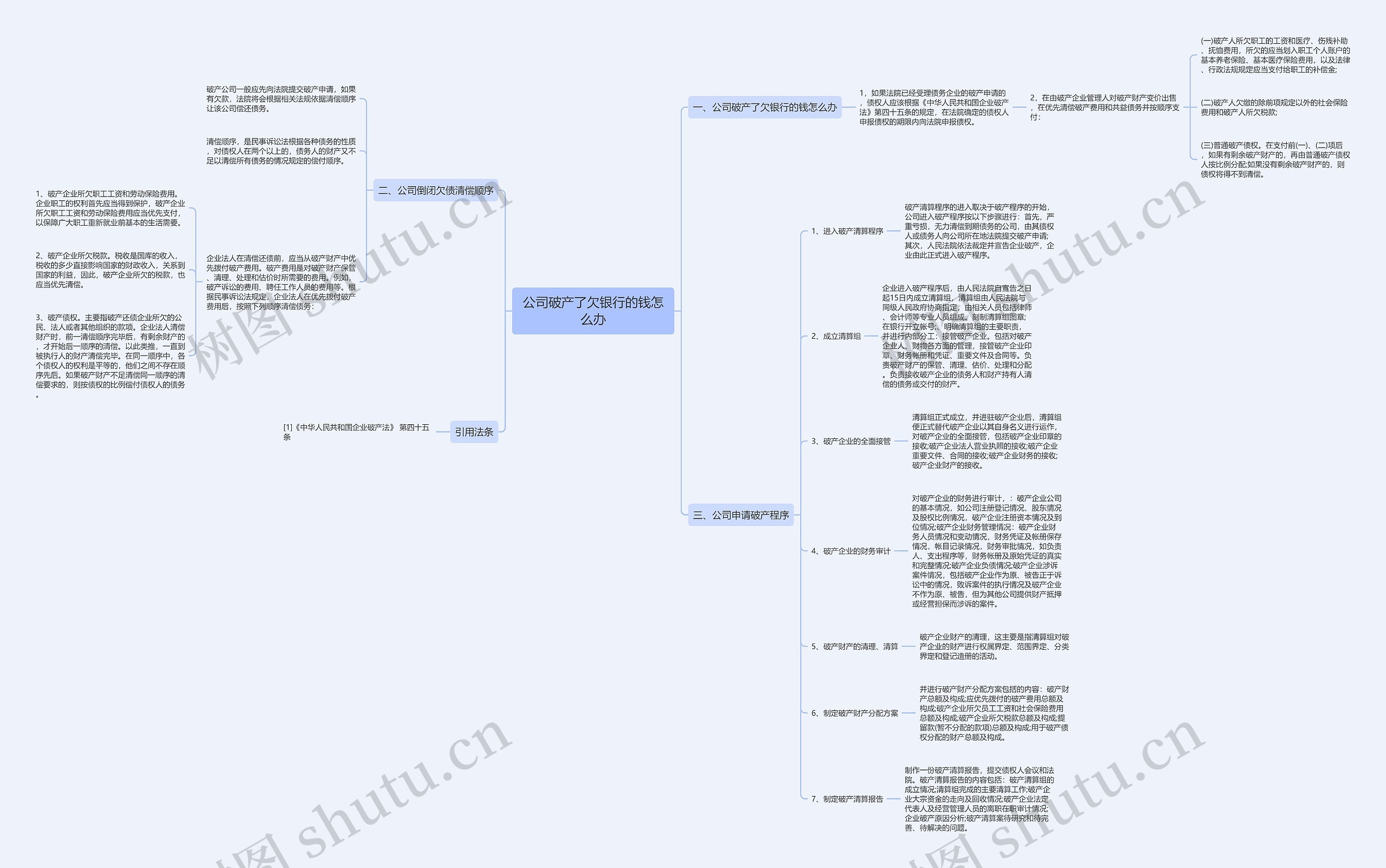 公司破产了欠银行的钱怎么办思维导图