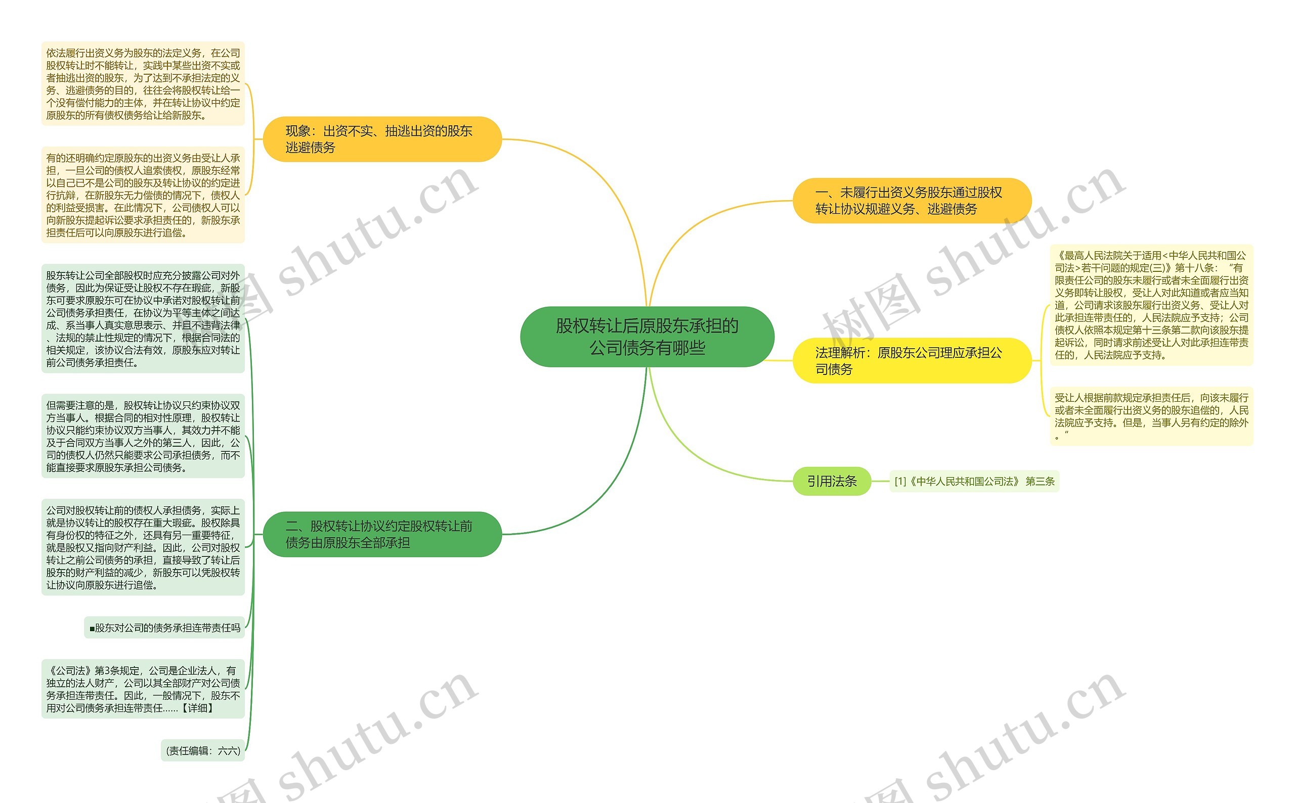 股权转让后原股东承担的公司债务有哪些 股权转让后原股东承担的公司债务有哪些