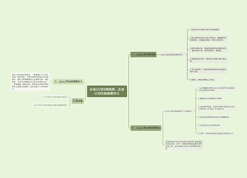 企业公司注销流程，企业公司注销需要多久