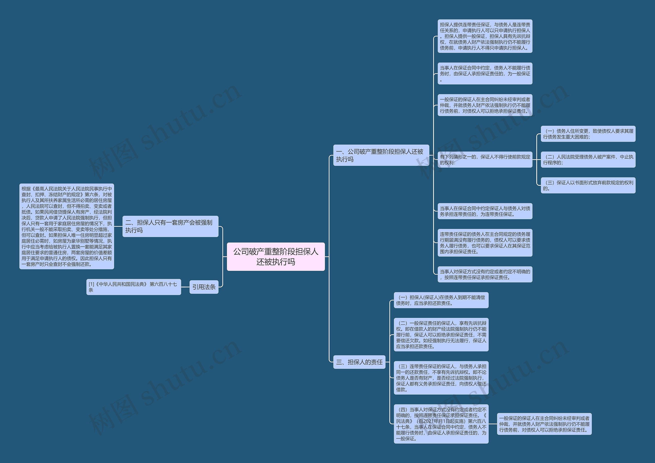 公司破产重整阶段担保人还被执行吗思维导图
