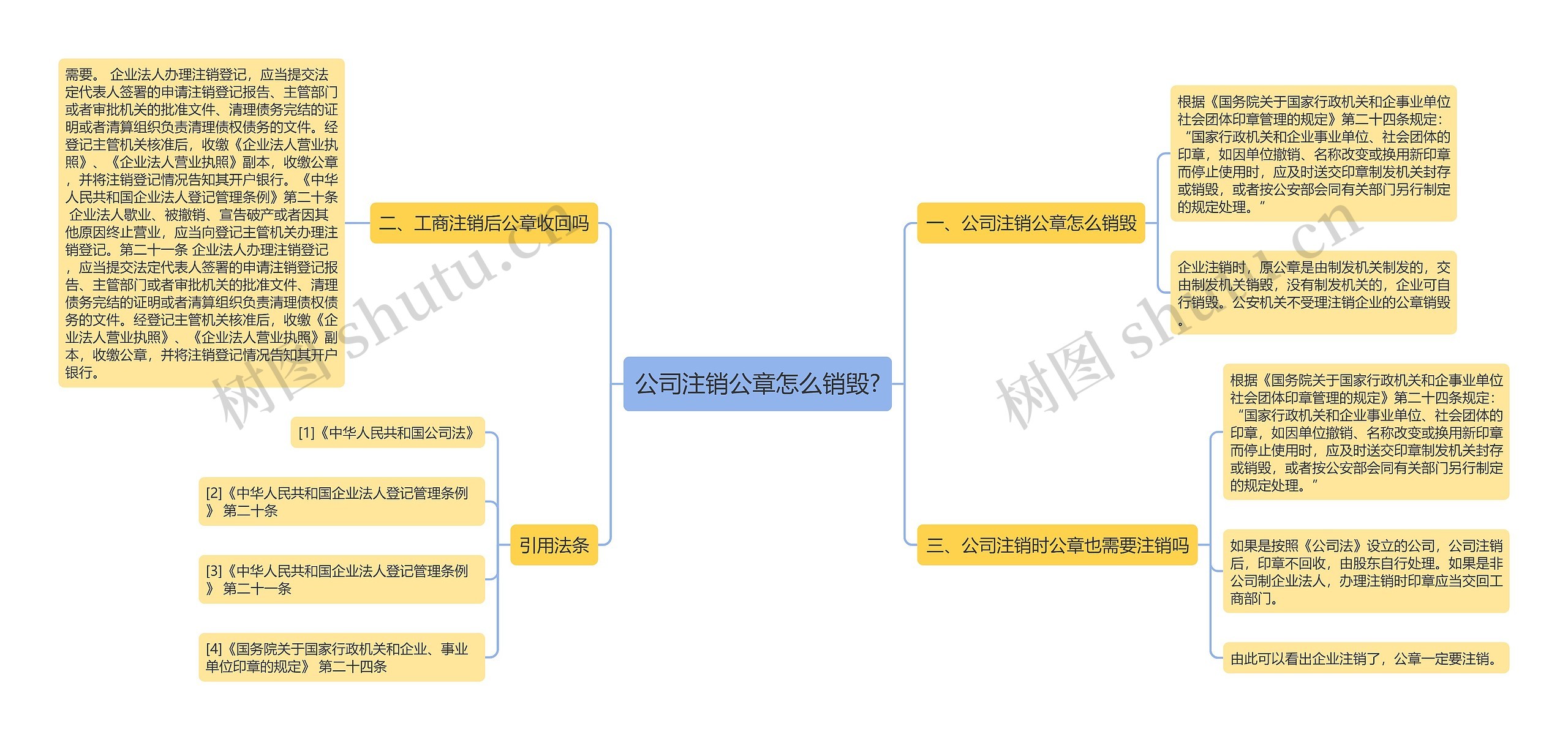 公司注销公章怎么销毁?思维导图