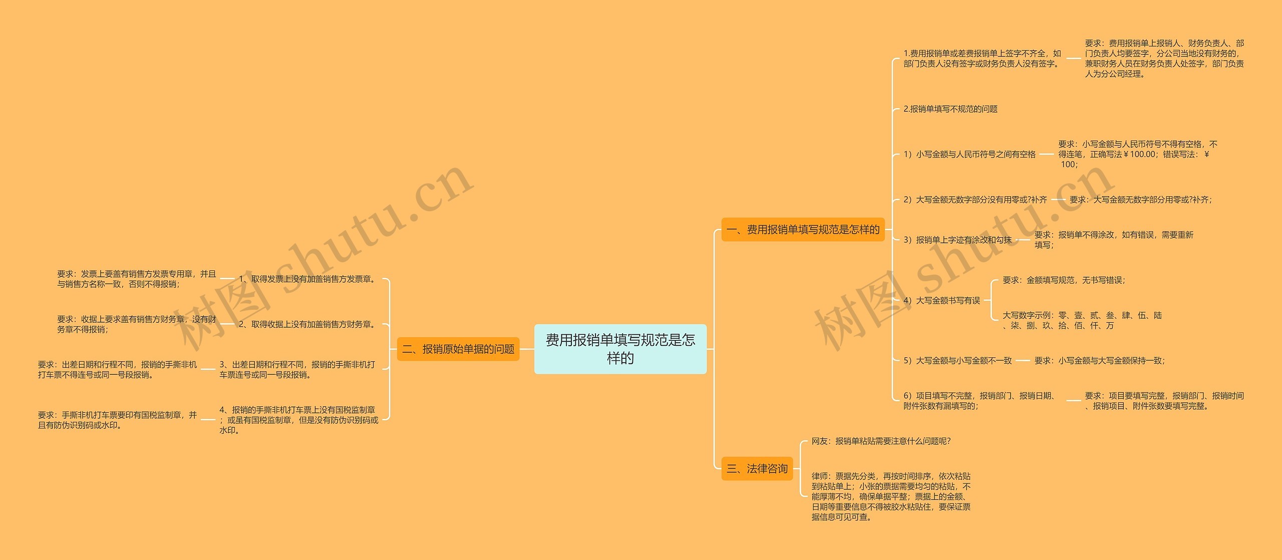 费用报销单填写规范是怎样的 费用报销单填写规范是怎样的