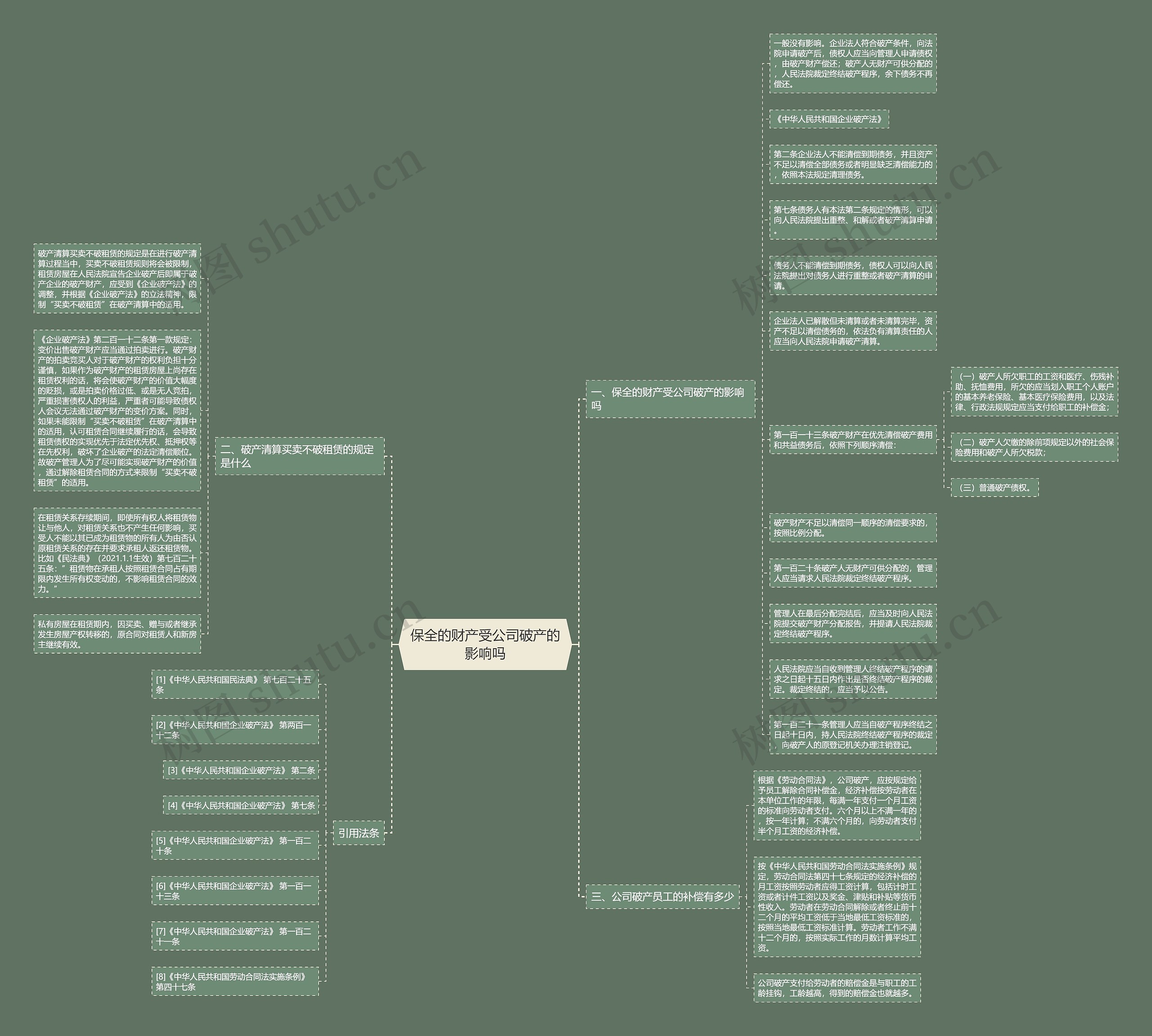 保全的财产受公司破产的影响吗思维导图