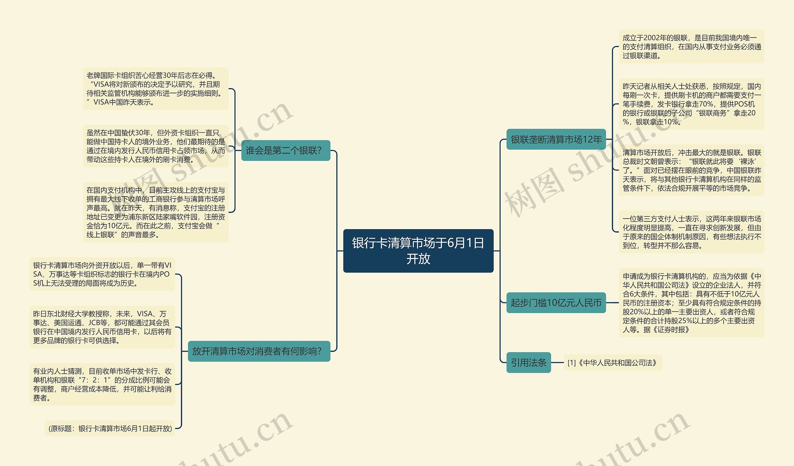 银行卡清算市场于6月1日开放 银行卡清算市场于6月1日开放