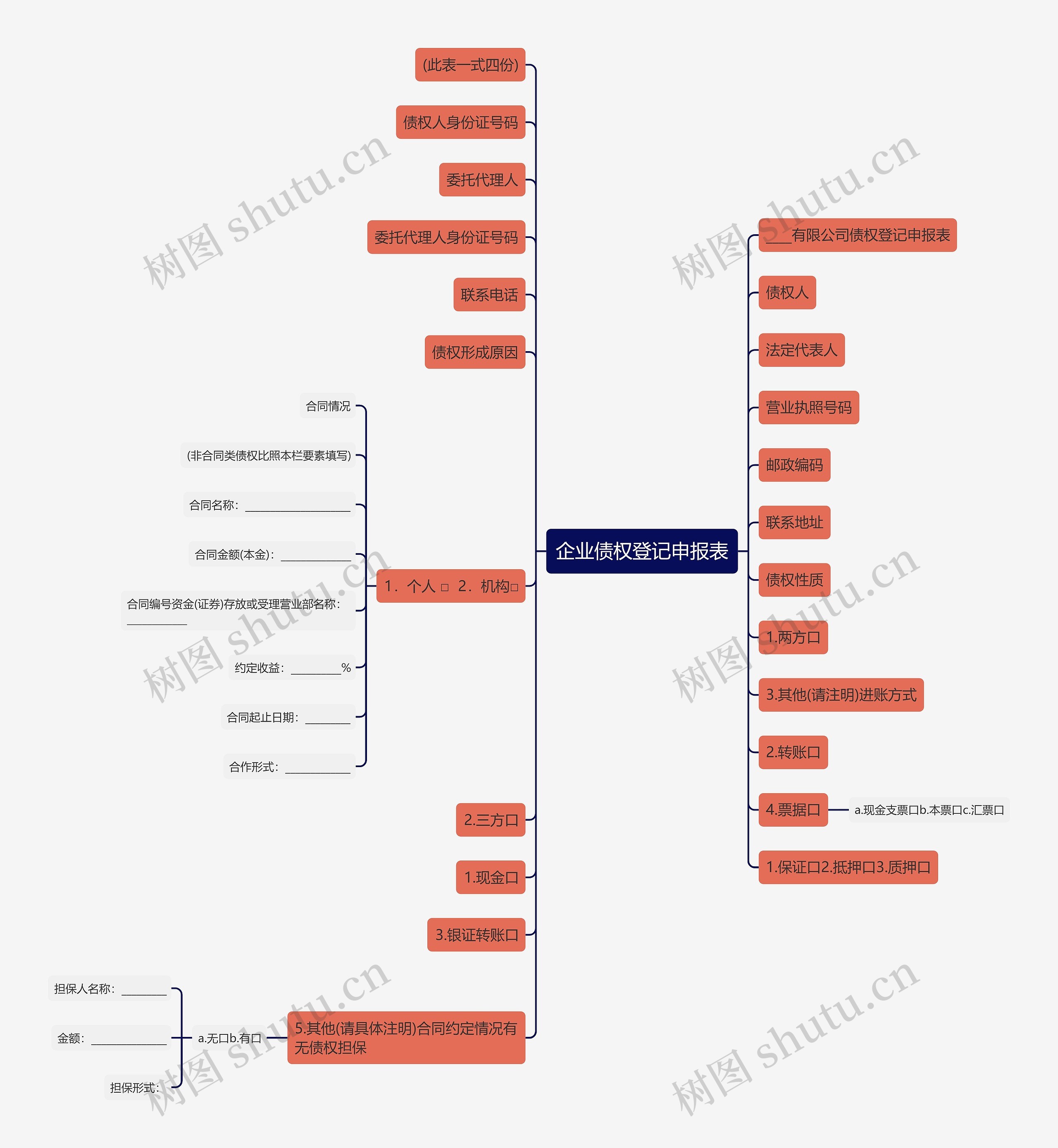 企业债权登记申报表思维导图