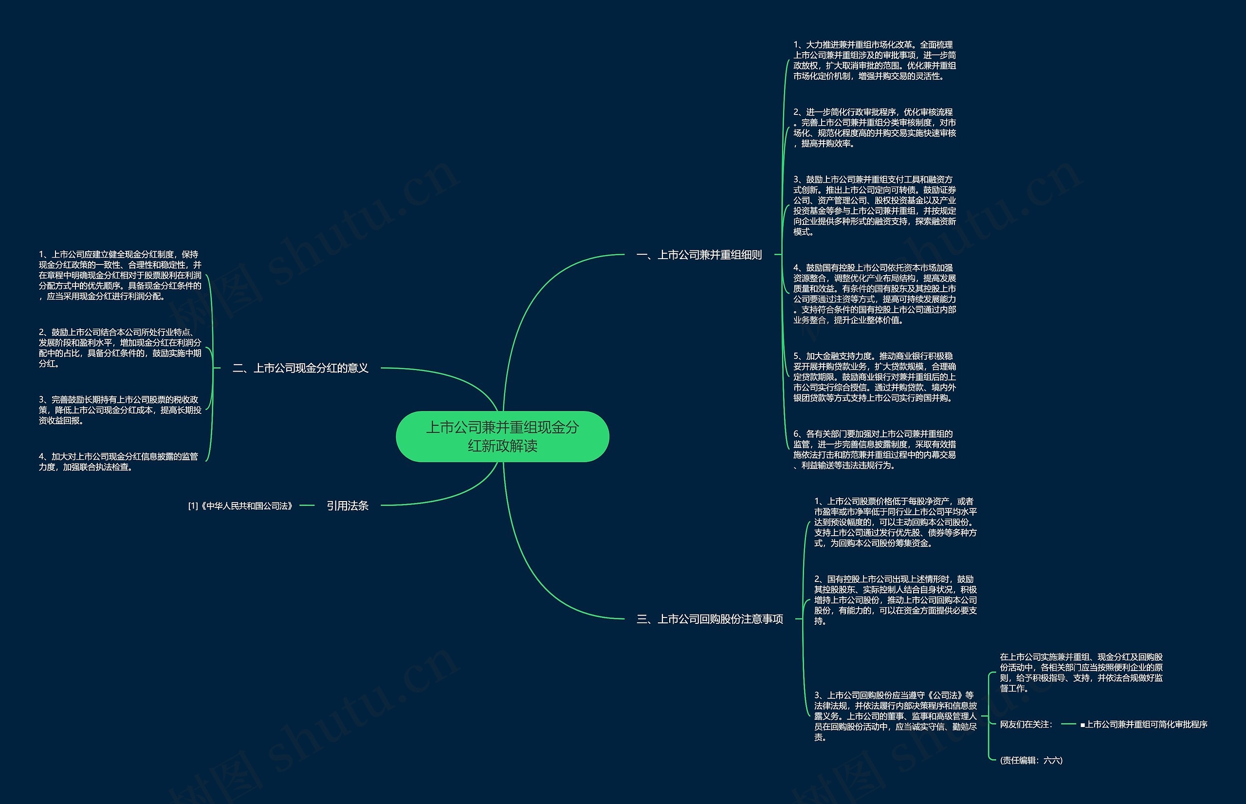 上市公司兼并重组现金分红新政解读思维导图