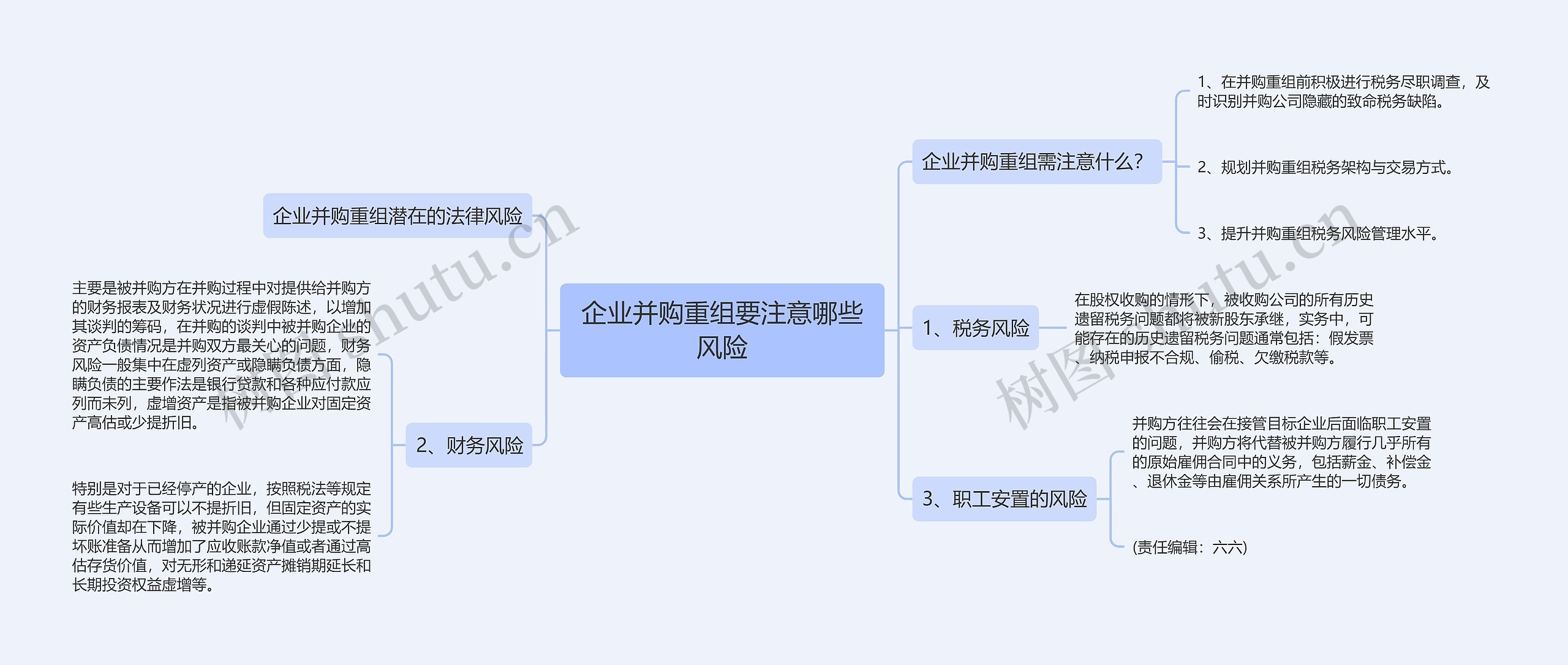 企业并购重组要注意哪些风险思维导图