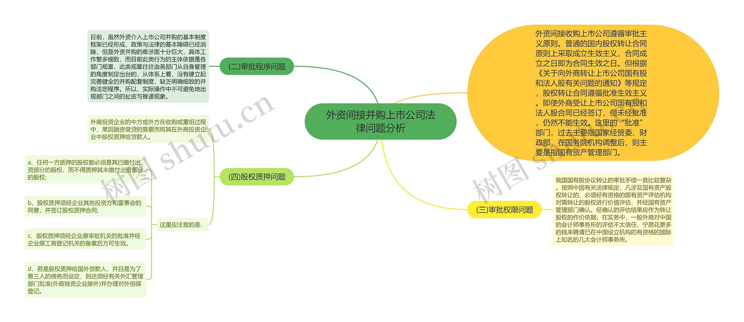 外资间接并购上市公司法律问题分析