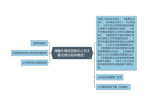 调整外商投资股份公司主要法律法规有哪些？