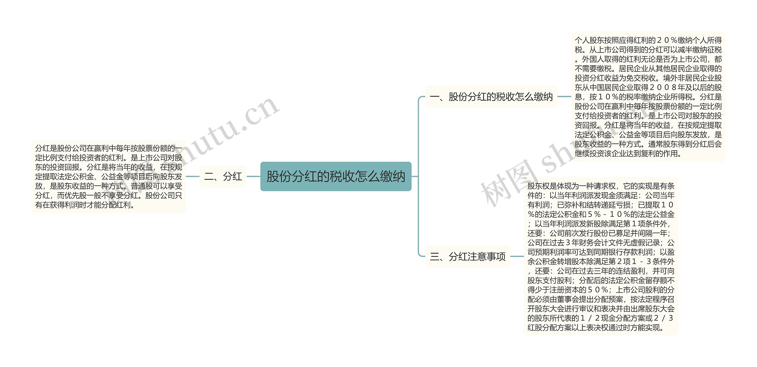 股份分红的税收怎么缴纳思维导图