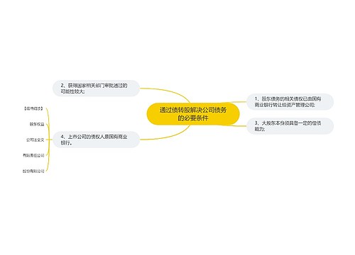 通过债转股解决公司债务的必要条件