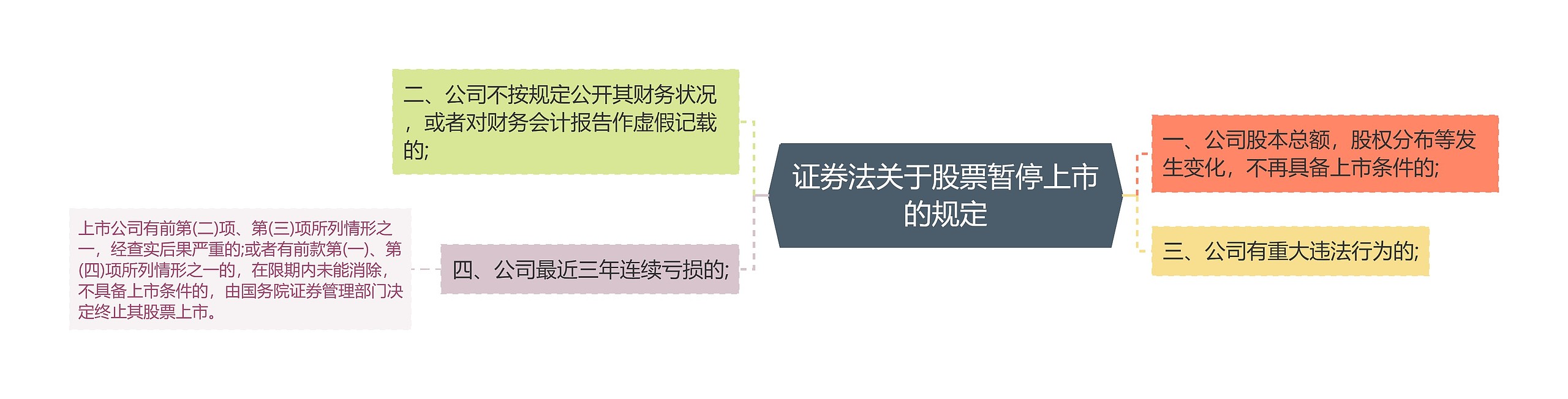 证券法关于股票暂停上市的规定