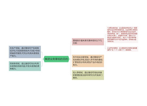 集团业务重组的目的