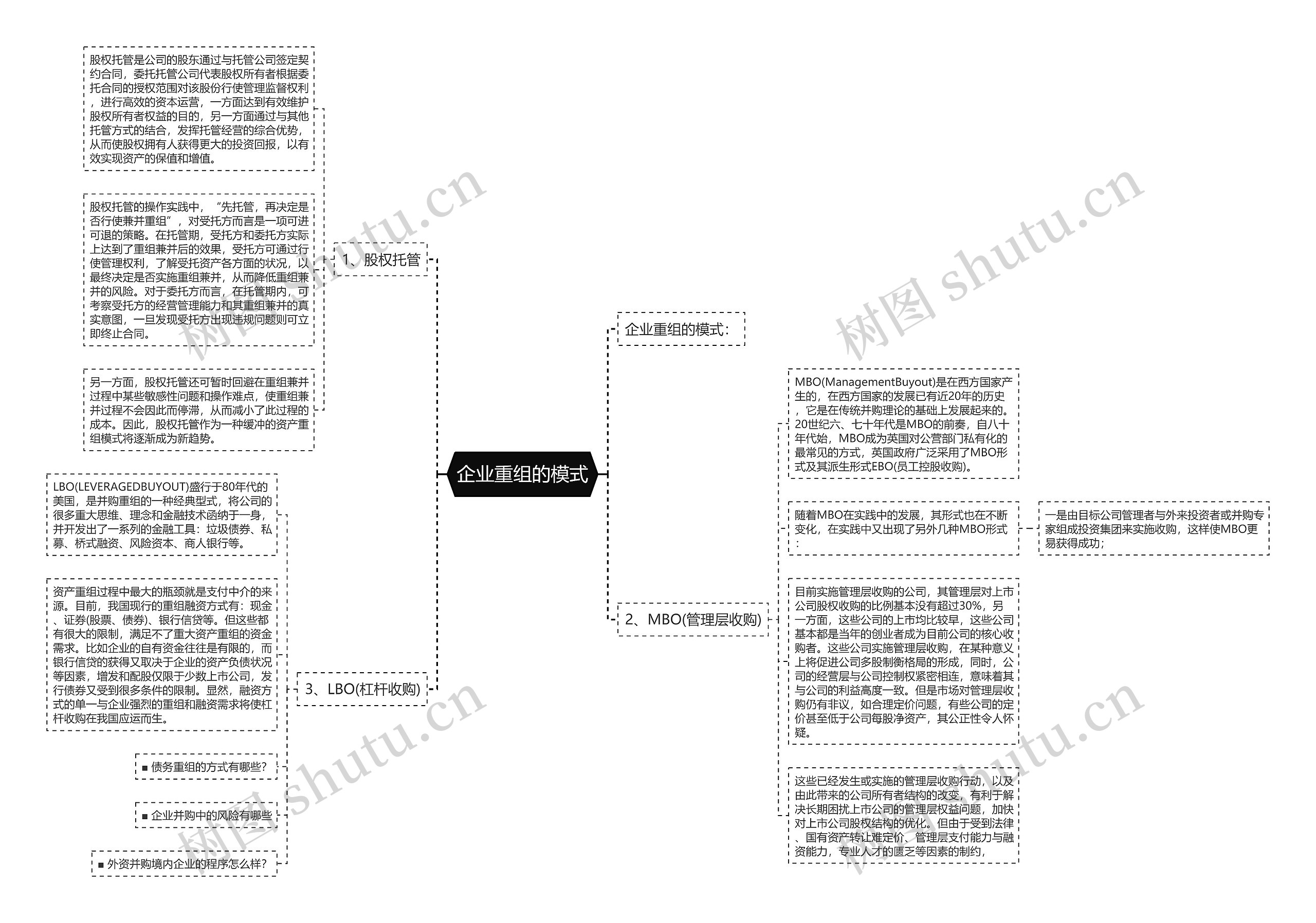 企业重组的模式