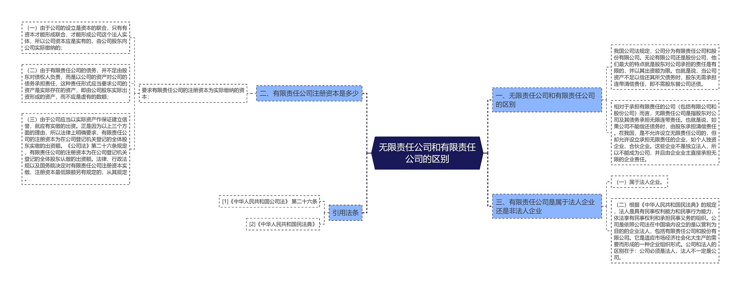 无限责任公司和有限责任公司的区别