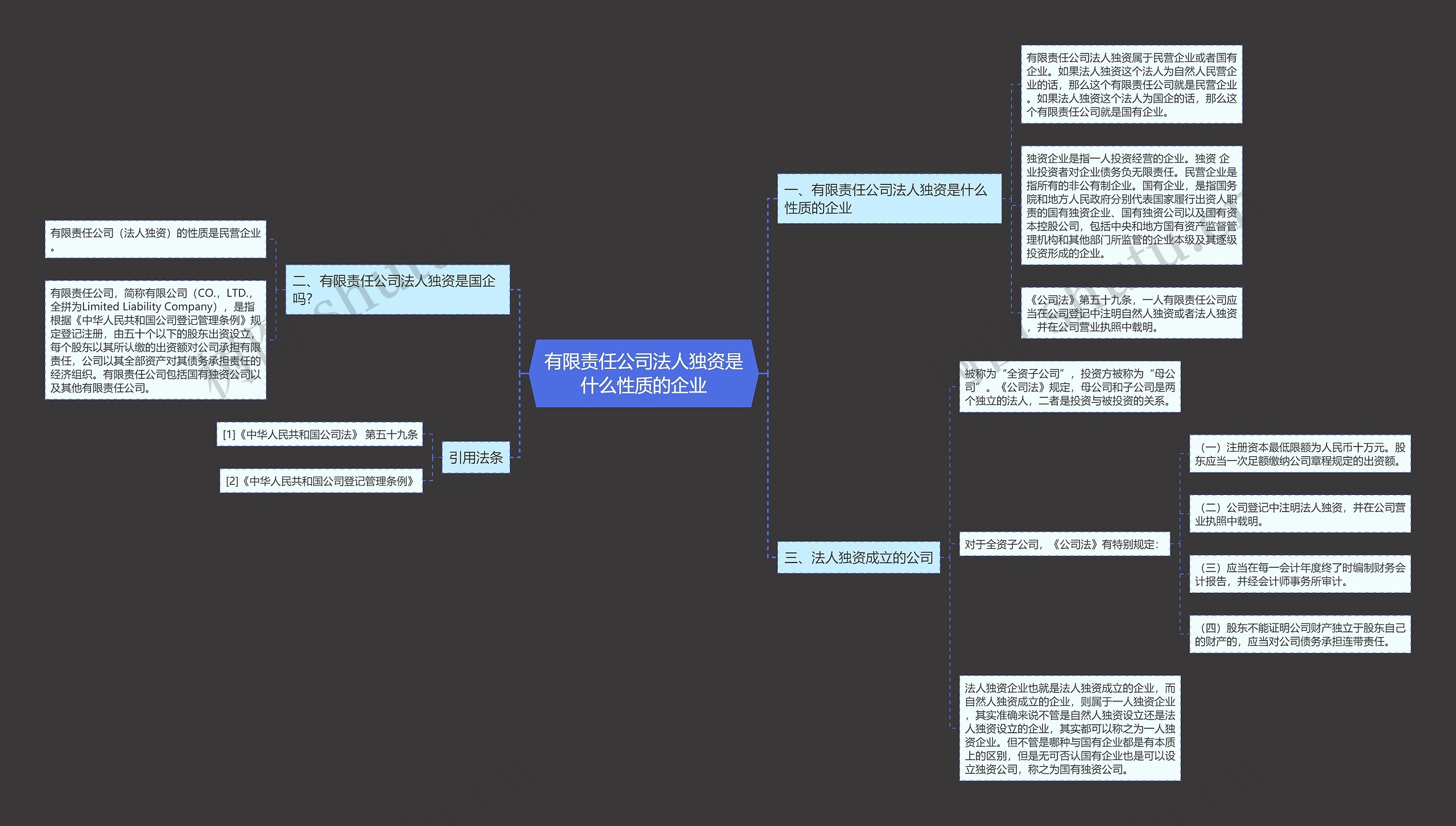 有限责任公司法人独资是什么性质的企业