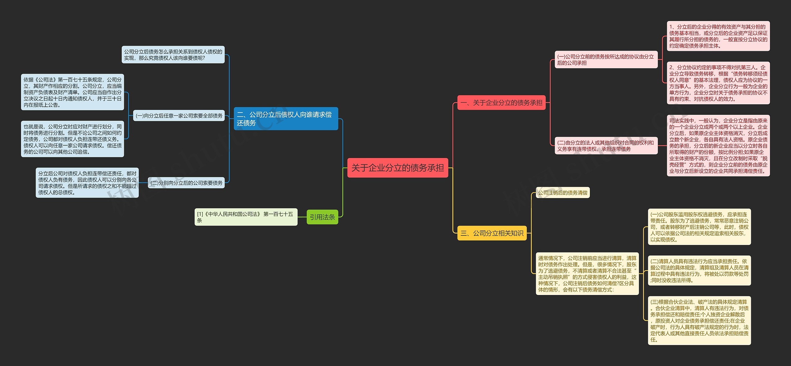 关于企业分立的债务承担思维导图