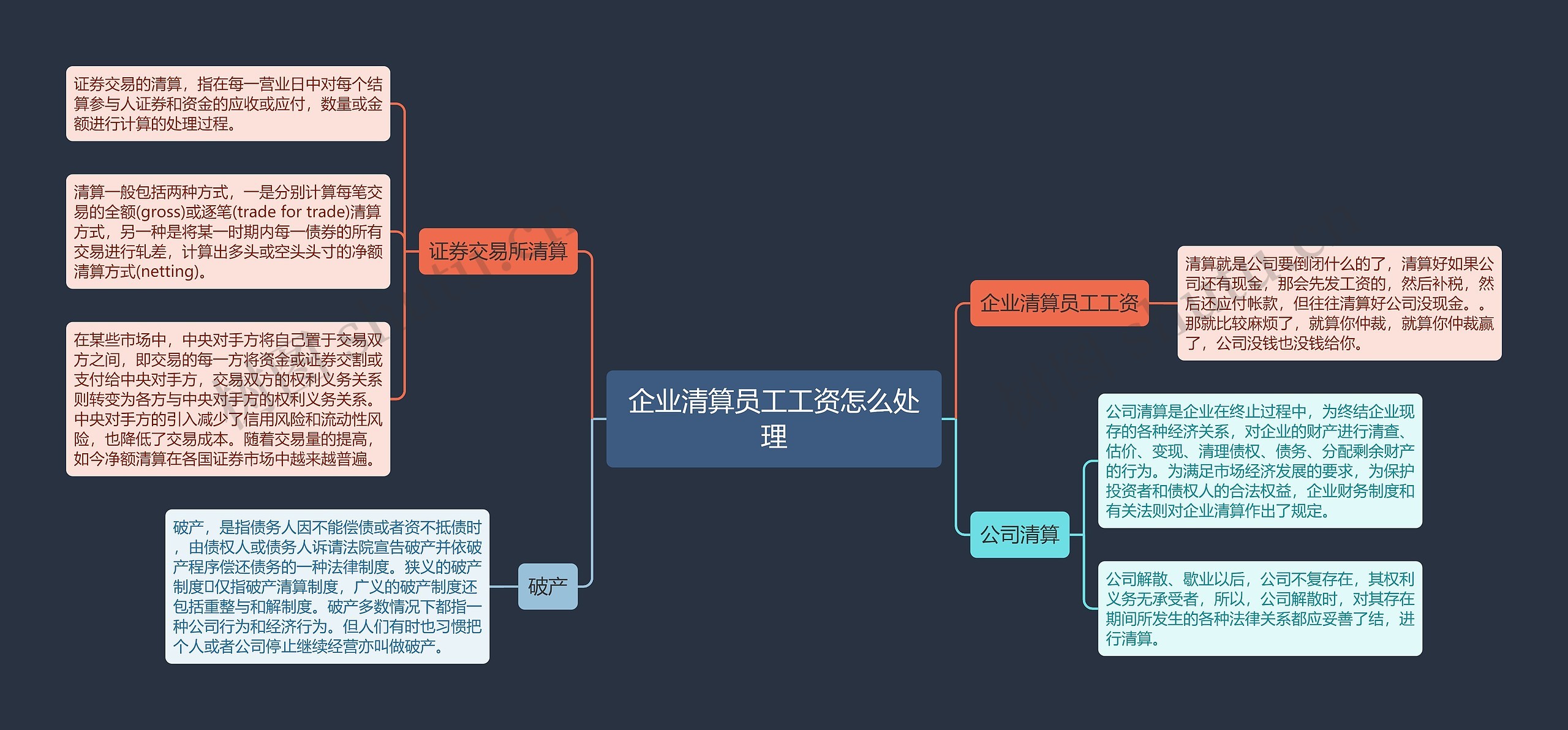 企业清算员工工资怎么处理思维导图