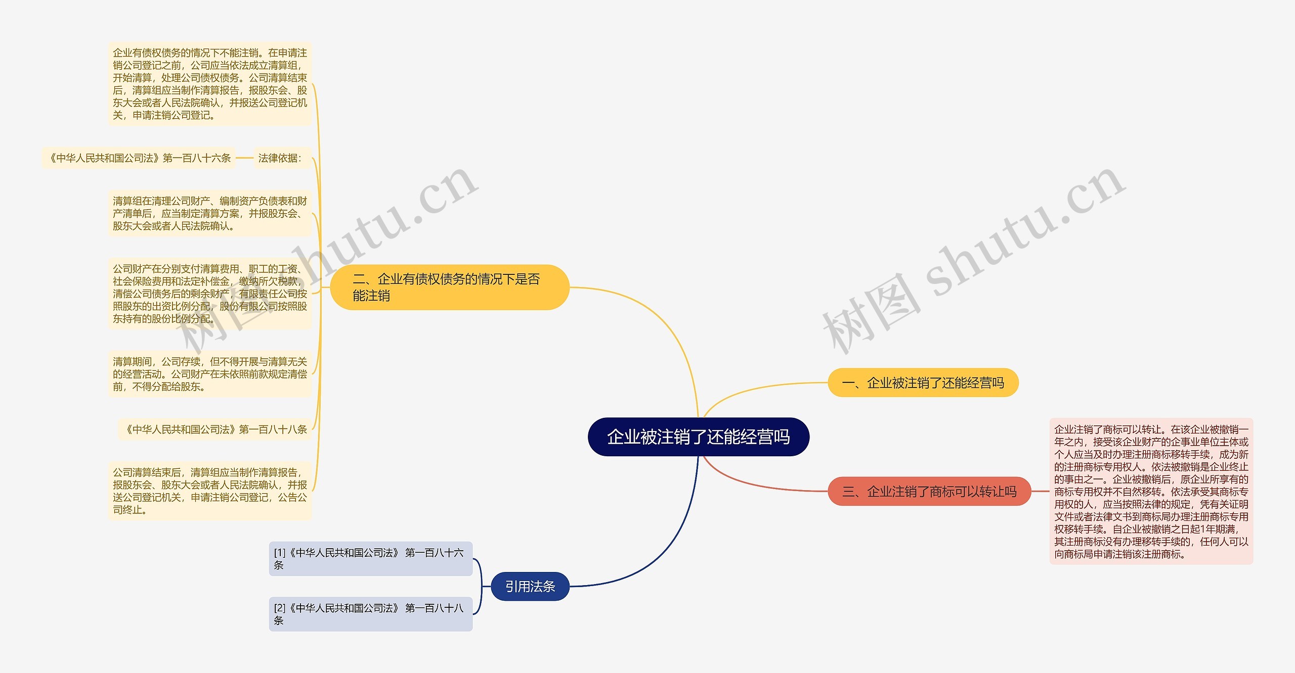 企业被注销了还能经营吗思维导图