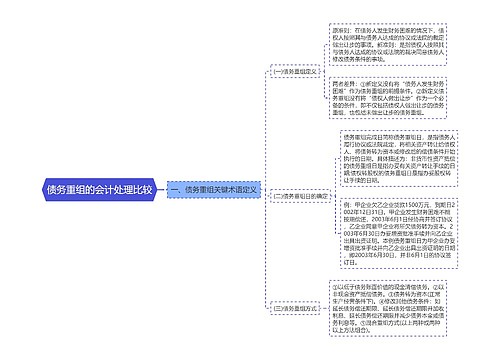 债务重组的会计处理比较