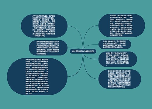 资产重组可分为哪些类型
