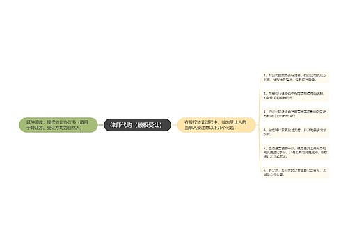 律师代购（股权受让）