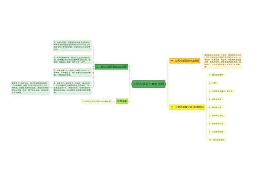 公司内部股份转让流程