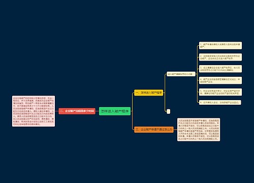 怎样进入破产程序