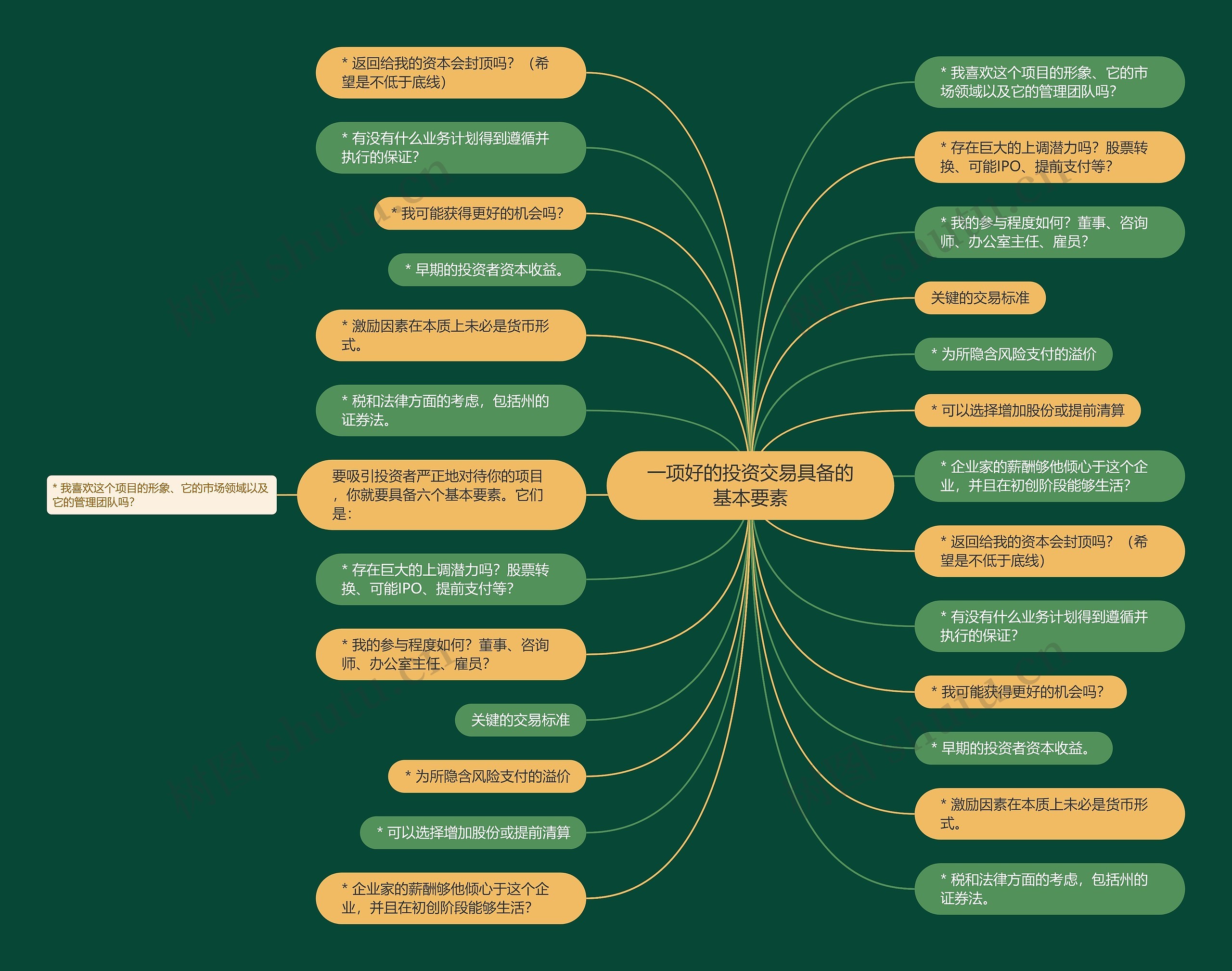 一项好的投资交易具备的基本要素思维导图