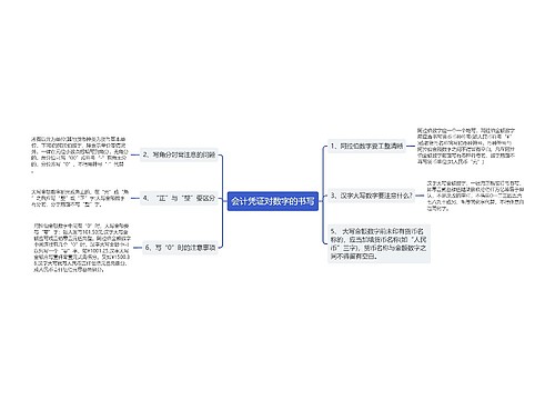 会计凭证对数字的书写