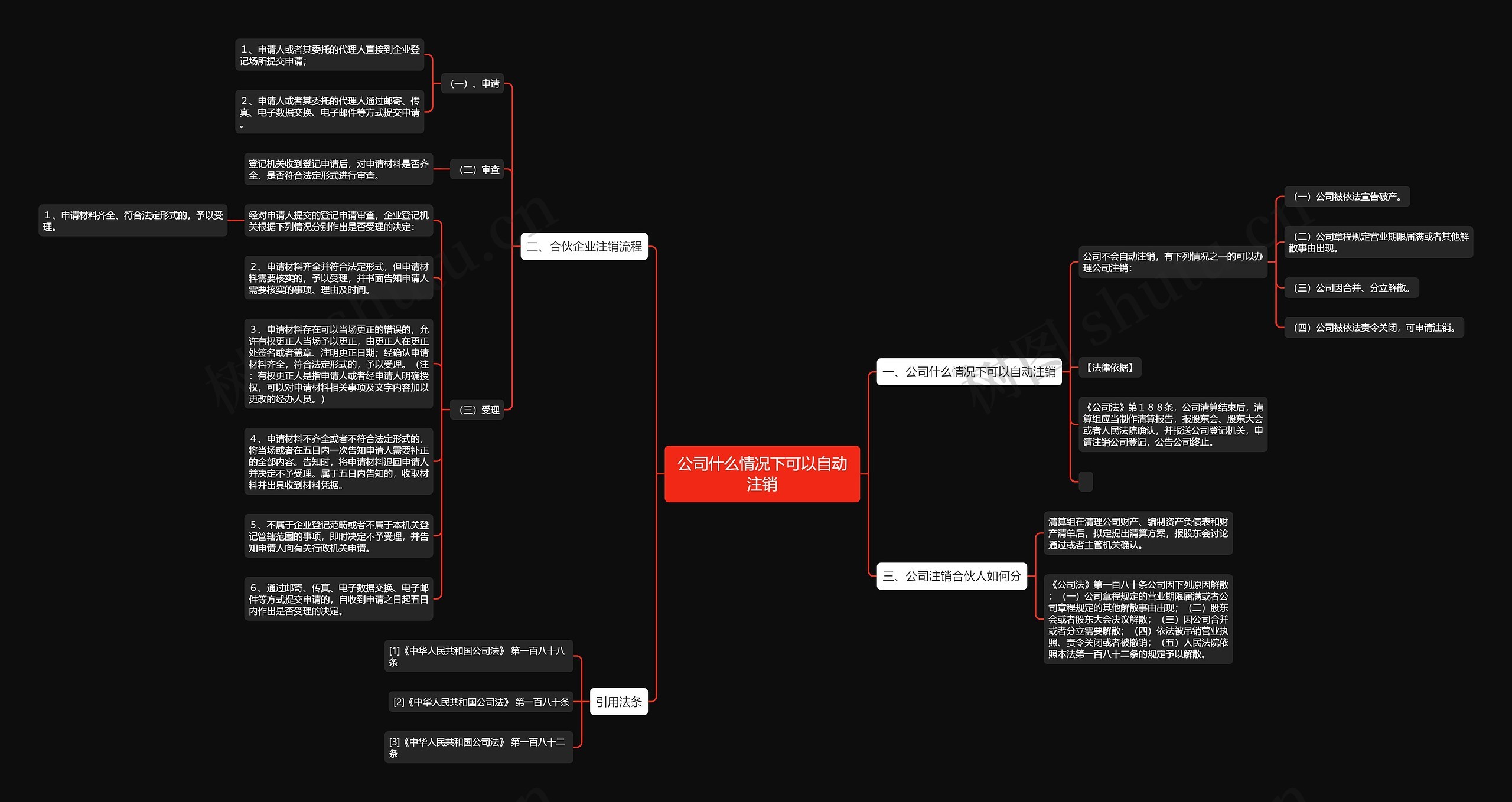 公司什么情况下可以自动注销思维导图